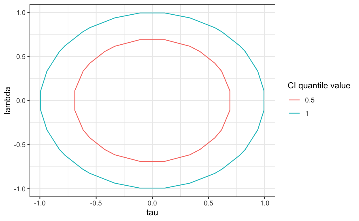 Example of contour plot.